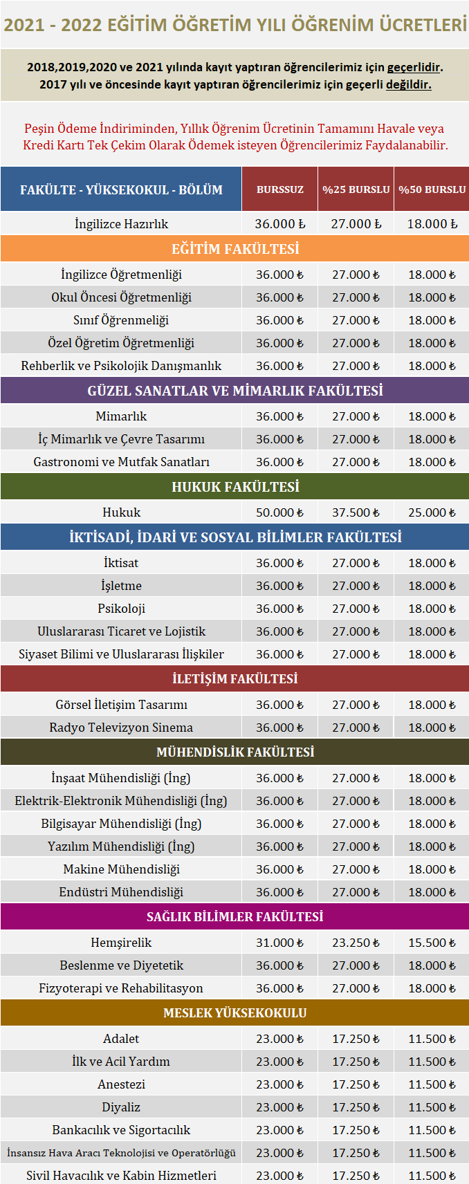 ucretler aday ogrenci hasan kalyoncu universitesi